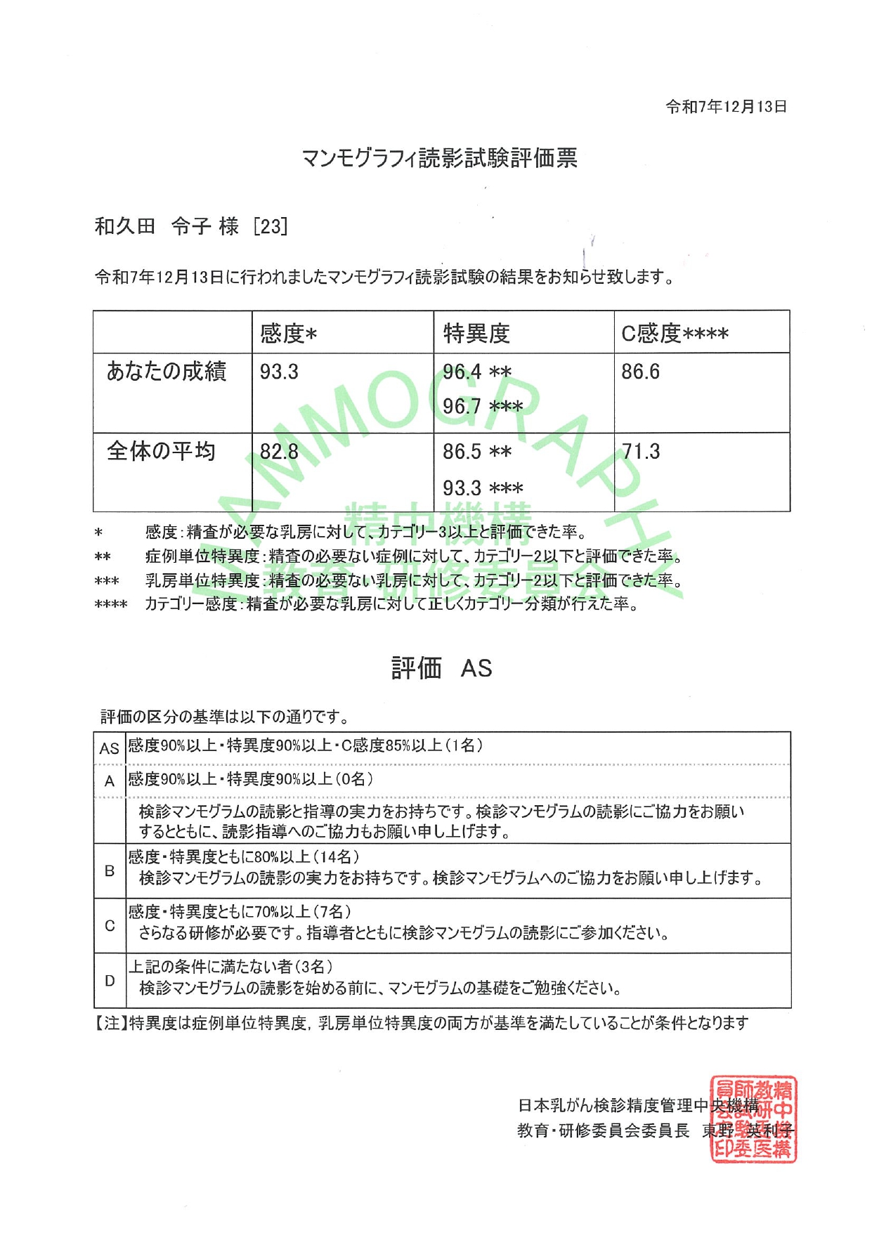写真2 マンモグラフィー読影試験評価票 令和7年12月13日